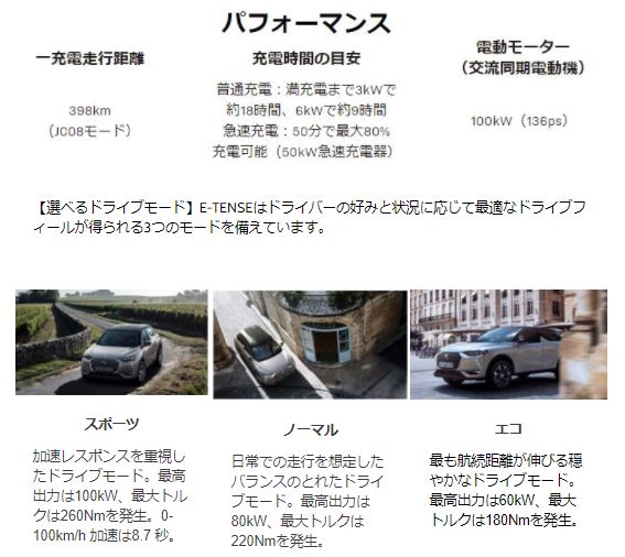 DS E-TENSEモデル　購入サポートのご案内