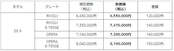 DS 9 価格変更の前に!