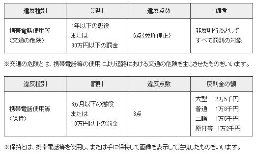 最近の道路交通法の改正